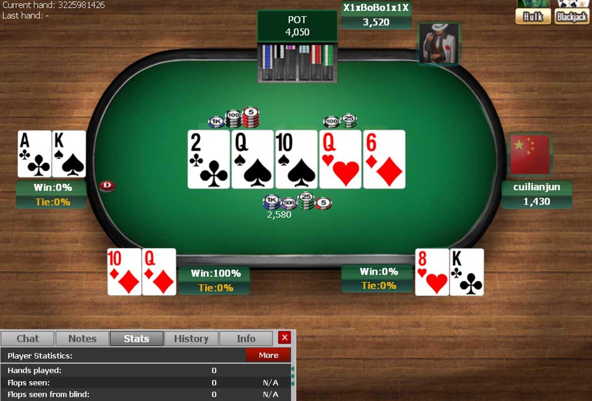 Clasificación de Póquer en Línea